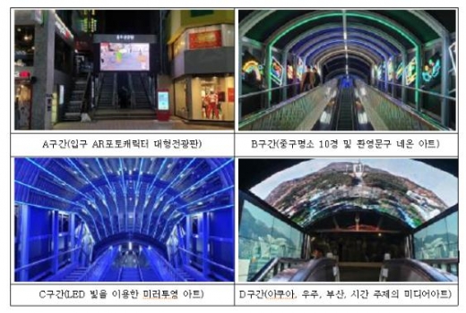 ‘용두산 공원 에스컬레이터 캐노피 미디어패널 조성사업’이 지난 15일 사업을 완료했다./사진=부산시