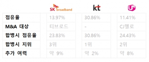 /그래픽=채성오 기자