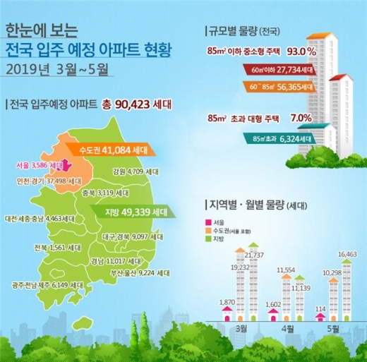 봄 이사철 광주·전남, 총 5946가구 아파트 입주 예정