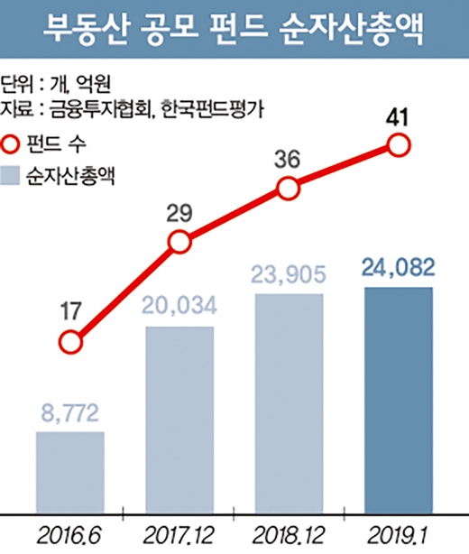 [고수칼럼] 불안한 금융시장, 위험 먹고 크는 투자법