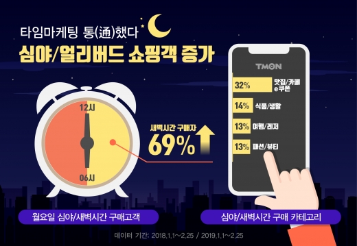 @머니S MNB, 식품 외식 유통 · 프랜차이즈 가맹 & 유망 창업 아이템의 모든 것