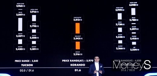 [머니S포토] 쌍용 신형 코란도, 동급차량과의 가격 비교