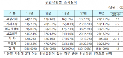 /사진=금융감독원