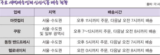 @머니S MNB, 식품 외식 유통 · 프랜차이즈 가맹 & 유망 창업 아이템의 모든 것