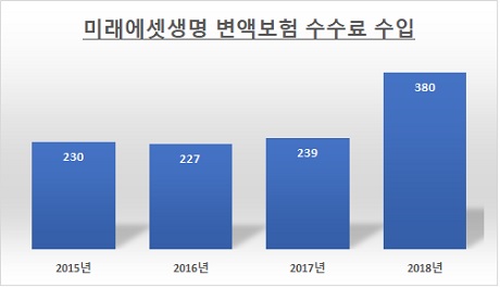 자료: 미래에셋생명 / 단위: 억원