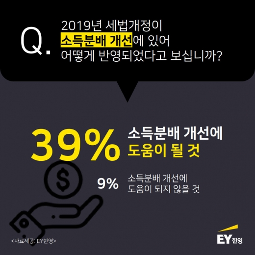 사진=EY한영