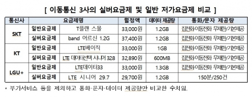 /자료=한국소비자원