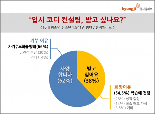 /사진=형지엘리트