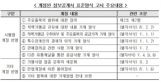 / 공정위 제공 @머니S MNB, 식품 외식 유통 · 프랜차이즈 가맹 & 유망 창업 아이템의 모든 것