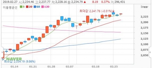 코스피지수. /사진=네이버 캡처