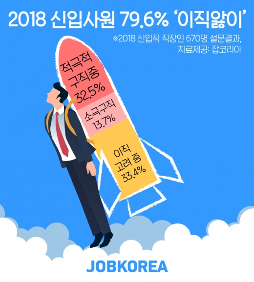 /사진=잡코리아
