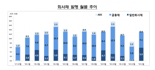 자료=금융감독원