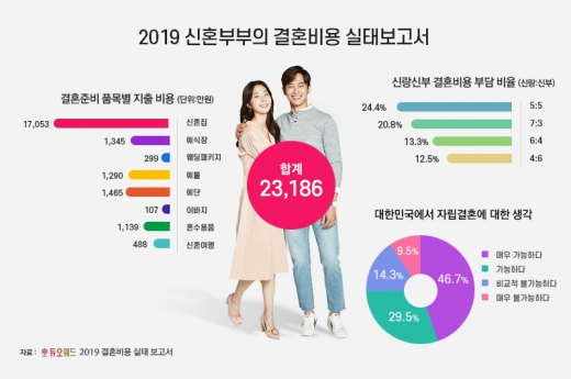©듀오웨드