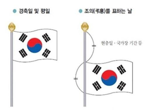 태극기 게양법./사진=행정안전부