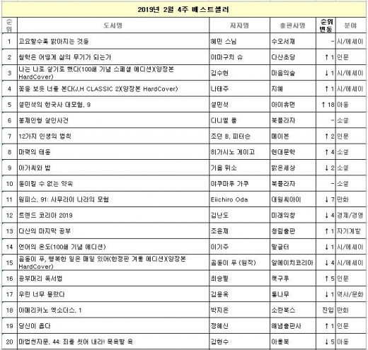 3.1절 앞두고 독립운동 다룬 '설민석의 한국사 대모험' 순위 수직 상승
