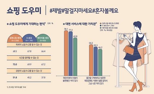 / 엘포인트 제공 @머니S MNB, 식품 외식 유통 · 프랜차이즈 가맹 & 유망 창업 아이템의 모든 것