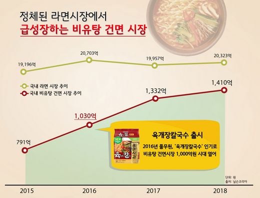 / 풀무원식품 제공 @머니S MNB, 식품 외식 유통 · 프랜차이즈 가맹 & 유망 창업 아이템의 모든 것