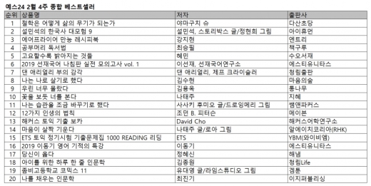 전략 컨설턴트의 철학적 사고법 '철학은 어떻게 삶의 무기가 되는가' 베스트셀러 1위 올라