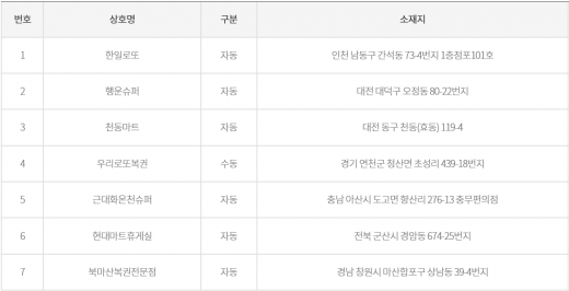 사진=동행복권 홈페이지