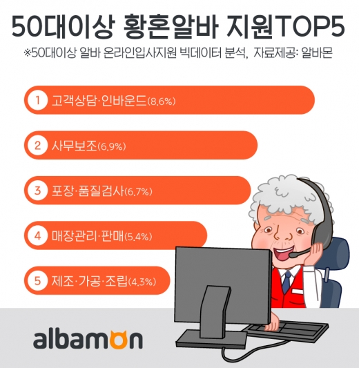 ©알바몬