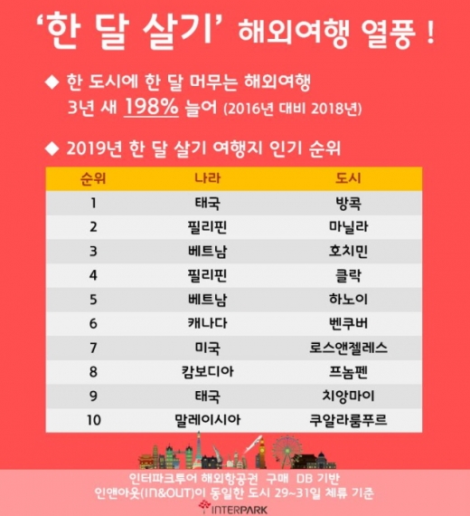 /인포그래픽=인터파크투어