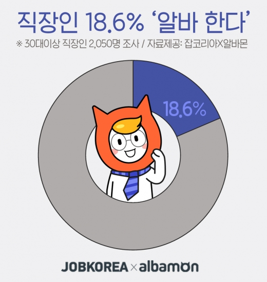 ©잡코리아