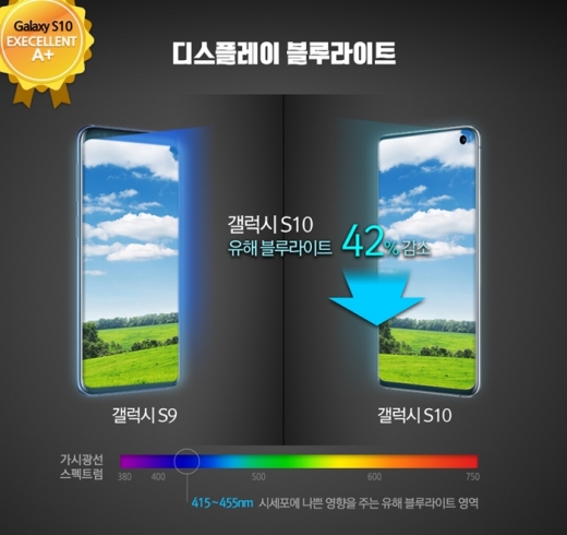 /사진=삼성디스플레이