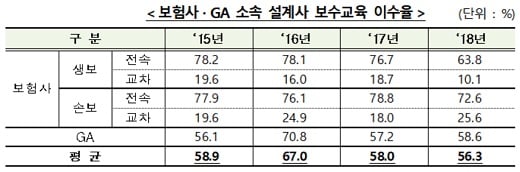 자료=금융위원회