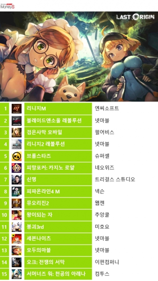 5일 기준 구글플레이 스토어 게임 최고매출 순위. /그래픽=채성오 기자