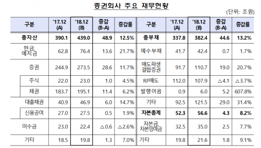 자료=금융감독원