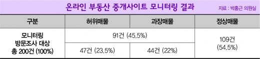 “방이요? 방금 나갔어요”… 가면 사라지는 매물