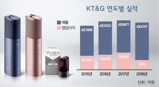 /사진제공=KT&G