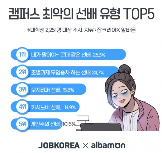 ©잡코리아