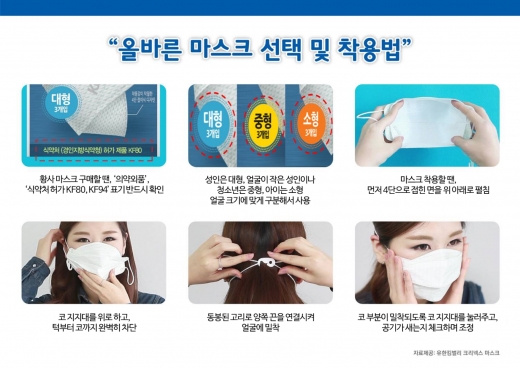 올바른 마스크 선택 및 착용법