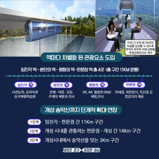 ▲ '임진각-판문점 모노레일' 관련 모바일 이미지. / 자료제공=경기도 