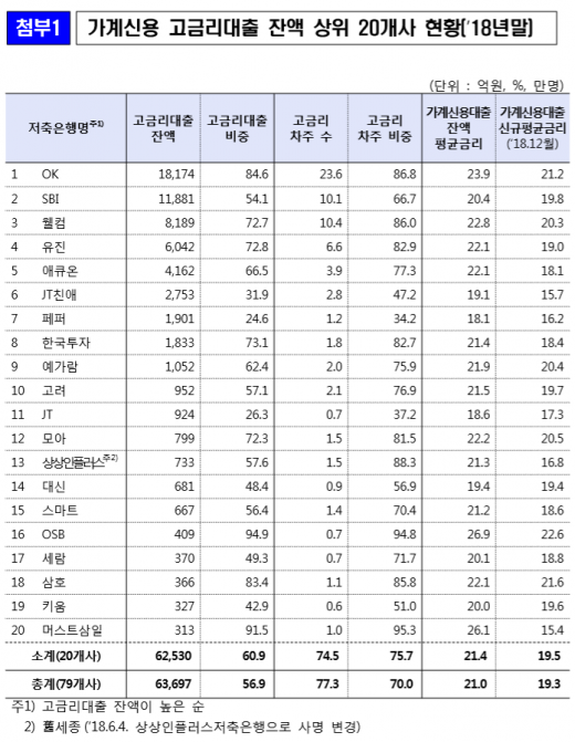 /자료=금융위원회