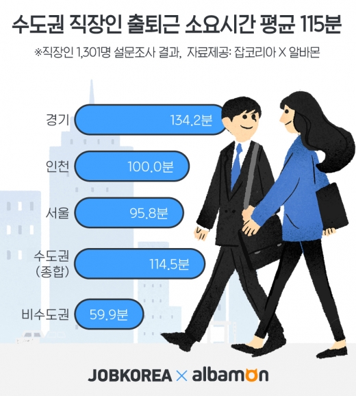 ©잡코리아