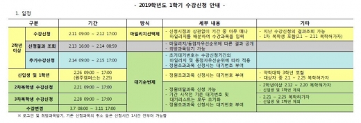 연세포탈 학부수강신청 시스템. /사진=연세포탈 학부수강신청 시스템 캡처