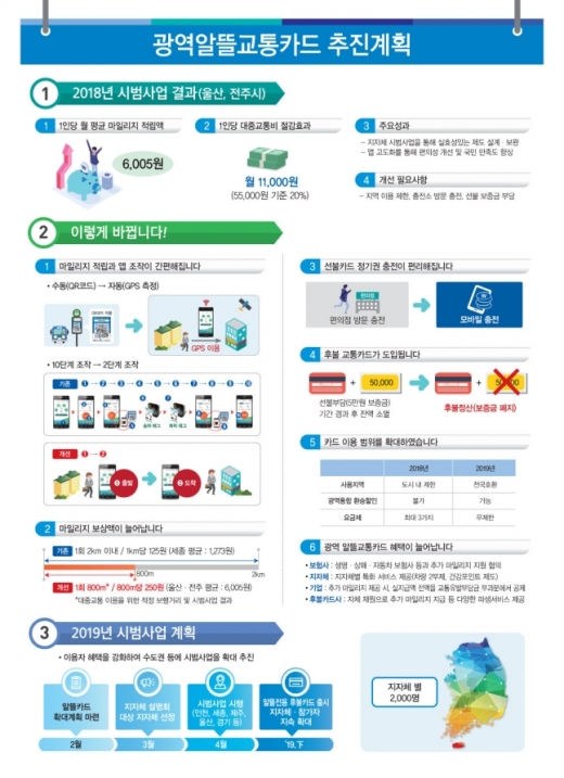 /자료=국토교통부