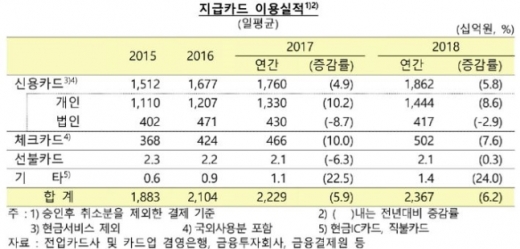 /자료=한국은행