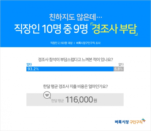©벼룩시장구인구직