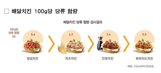 / 서울시 제공 @머니S MNB, 식품 외식 유통 · 프랜차이즈 가맹 & 유망 창업 아이템의 모든 것