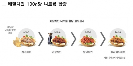 / 서울시 제공 @머니S MNB, 식품 외식 유통 · 프랜차이즈 가맹 & 유망 창업 아이템의 모든 것