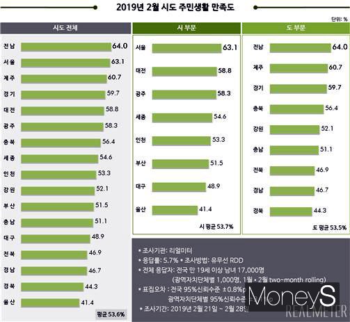 /사진=리얼미터 제공