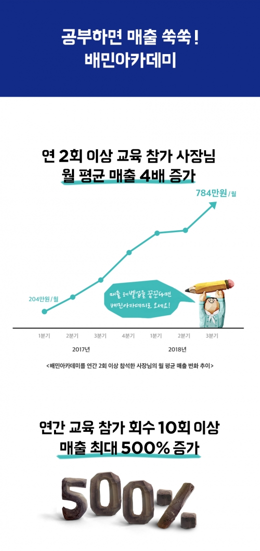 / 배달의민족 제공 @머니S MNB, 식품 외식 유통 · 프랜차이즈 가맹 & 유망 창업 아이템의 모든 것