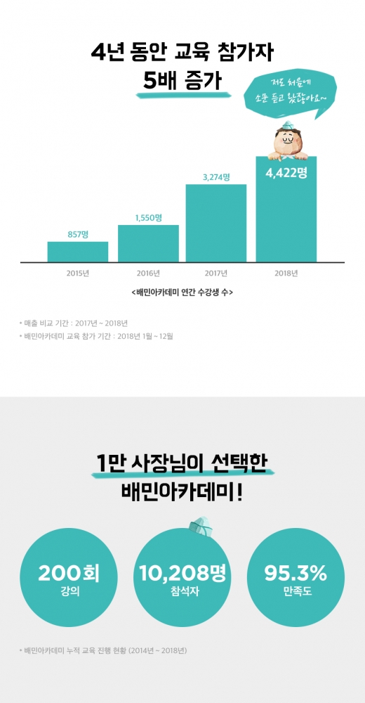 / 배달의민족 제공 @머니S MNB, 식품 외식 유통 · 프랜차이즈 가맹 & 유망 창업 아이템의 모든 것