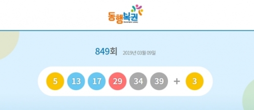 제849회 로또 당첨번호. /사진=동행복권 홈페이지