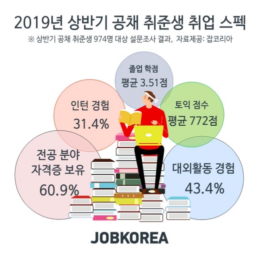 ©잡코리아