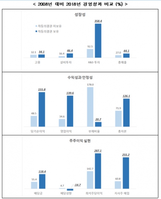 /그래프=한국경제연구원