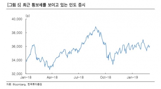 웃음 짓던 인도펀드, 수익률 불안감…왜?